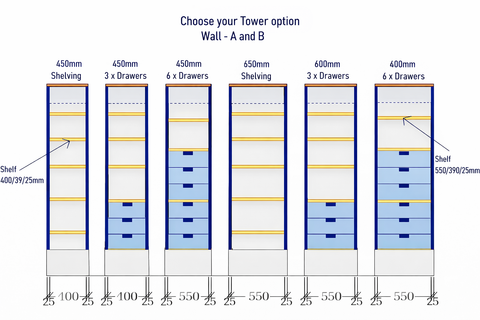 Diagram of storage towers with dimensions labeled for wall A and B options.